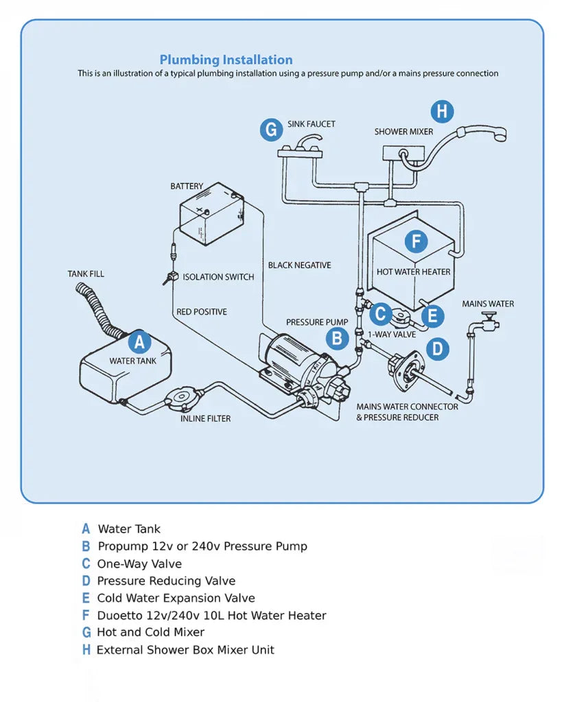 Aqueous Water Heater (12v)