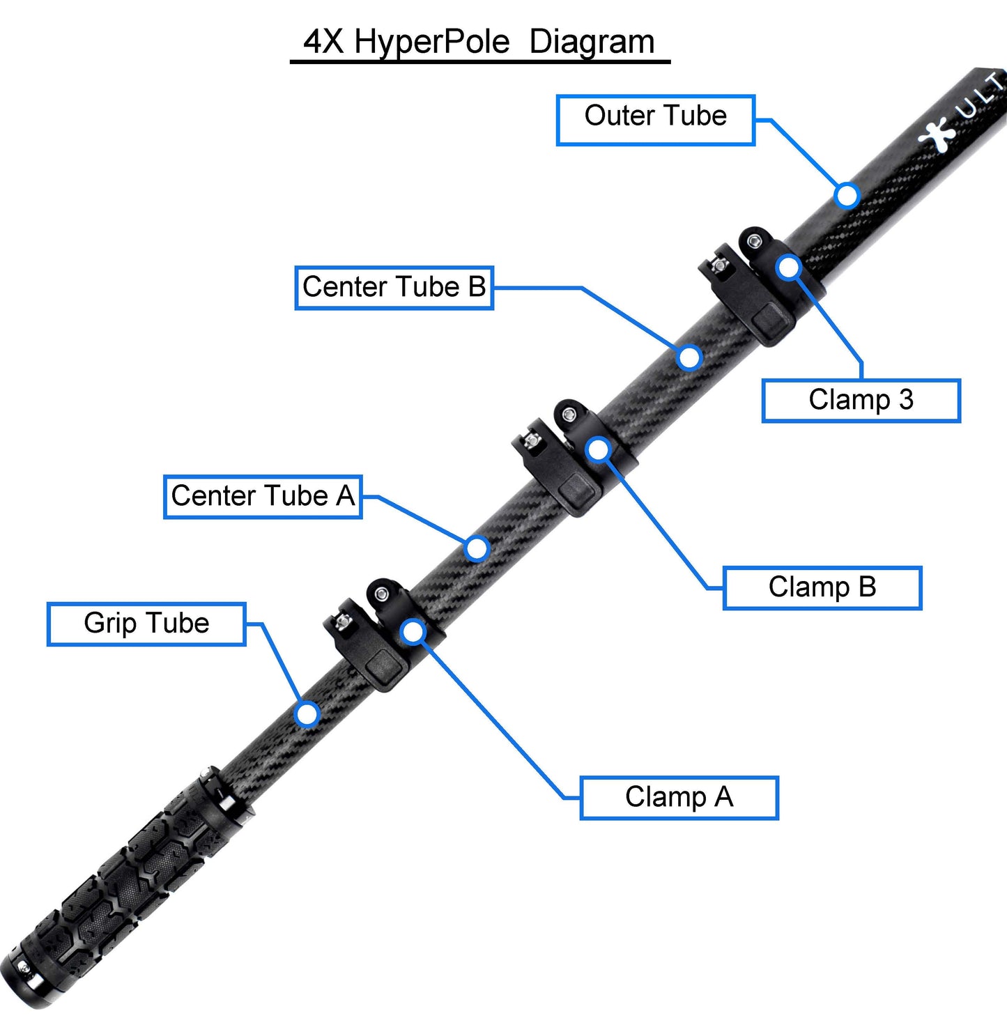 Center Individual Replacement Tube / HyperPole 3X, 4X
