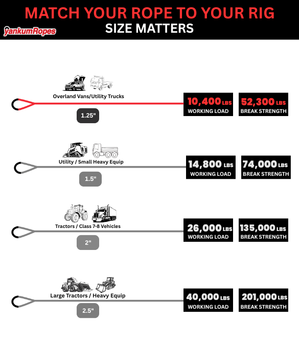 1 1/4" Kinetic Recovery Rope "Mamba"