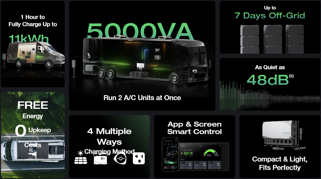 Best RV and Van Off-Grid Power System - New & Improved EcoFlow Power Kit