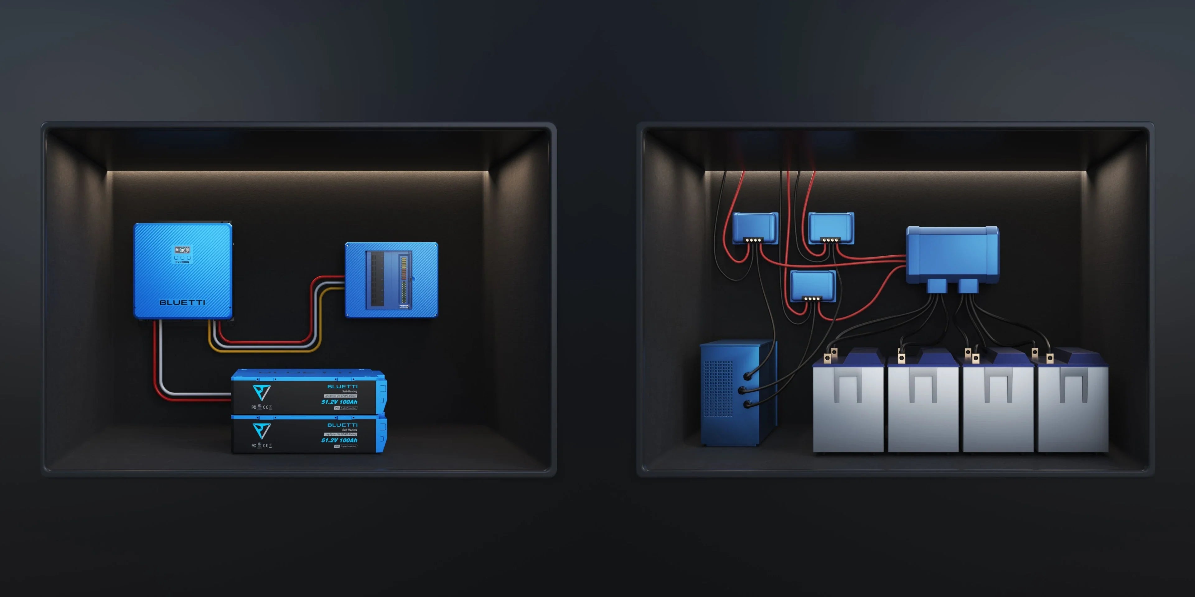 BLUETTI RVSolar 48V Power System