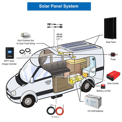 ACOPOWER Deep Cycle GEL Battery Mono Solar Power Complete System with Battery and Inverter for RV Boat 12V Off Grid Kit