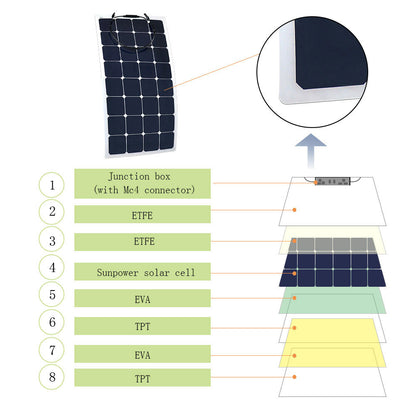 ACOPOWER 110 Watt Flexible Solar Panel