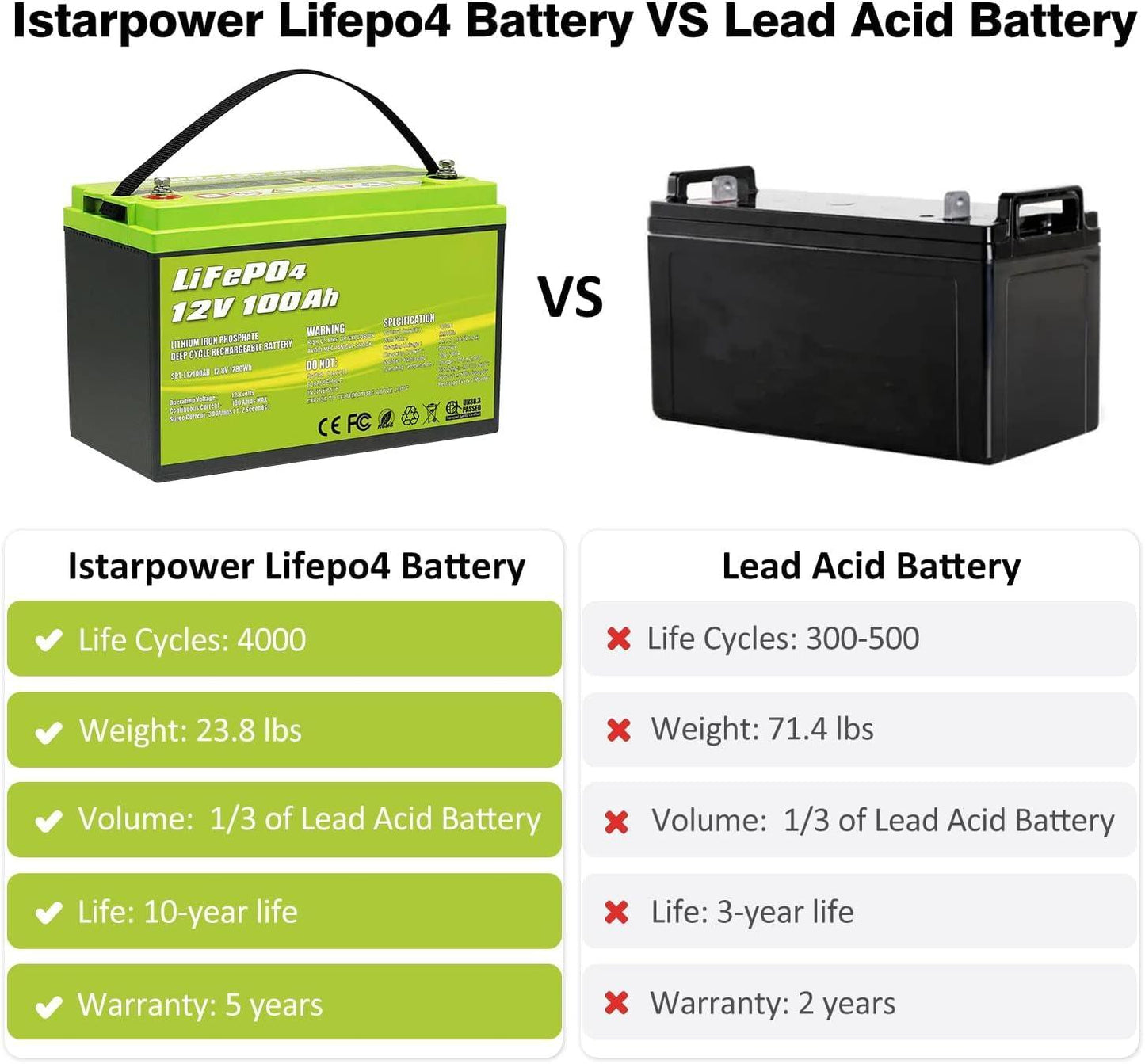 ACOPOWER 12V 100Ah LiFePO4 Deep Cycle Lithium Battery