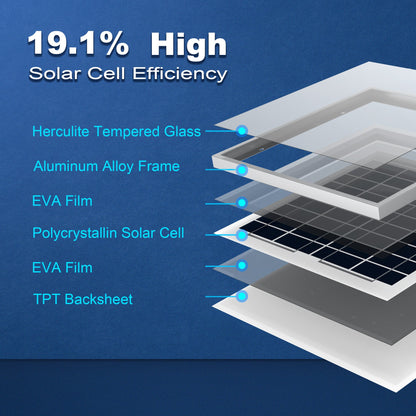 ACOPOWER 15W Polycrystalline Solar Panel for 12 Volt Battery Charging