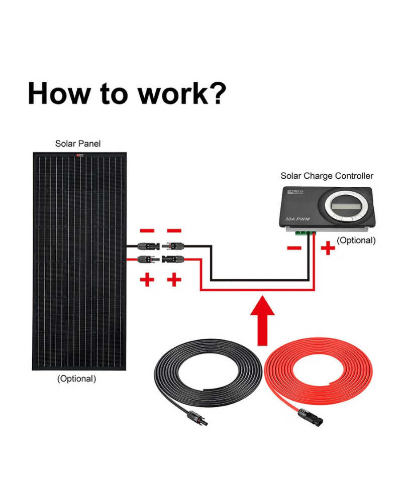 Rich Solar 10 Gauge Extension Cable to Connect Solar Panel to Charge Controller – Red & Black