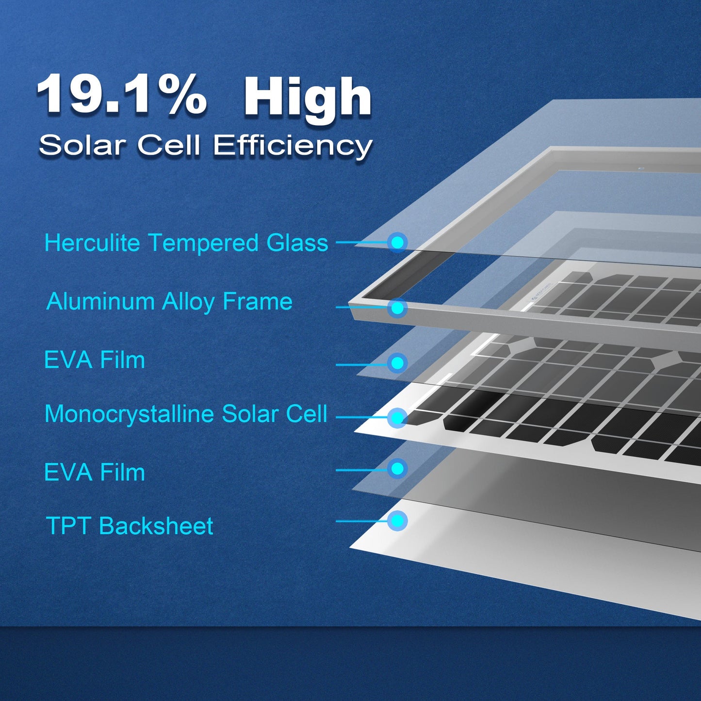 ACOPOWER 20 Watt Mono Solar Panel for 12V Battery Charging, Off Grid