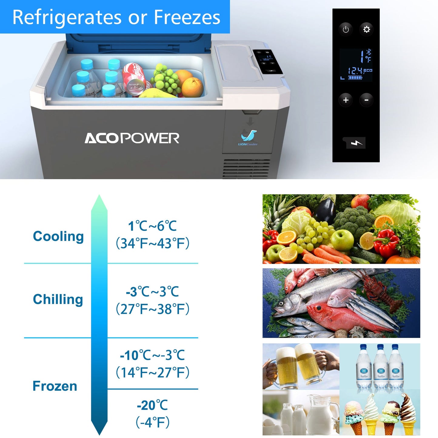 ACOPOWER LiONCooler Mini Solar Powered Car Fridge Freezer, 19 Quarts