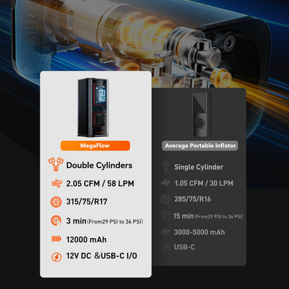 WOLFBOX MegaFlow24 Pro Portable Tire Inflator