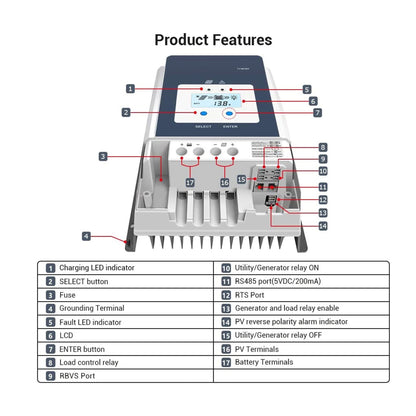 ACOPOWER 50A MPPT Solar Charge Controller