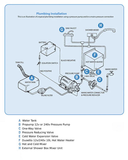 Aqueous Water Heater (12v)