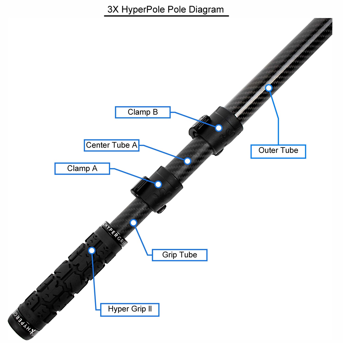 Outer Individual Replacement Tube / HyperPole
