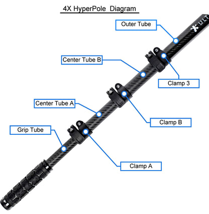 HyperPole Grip Replacements