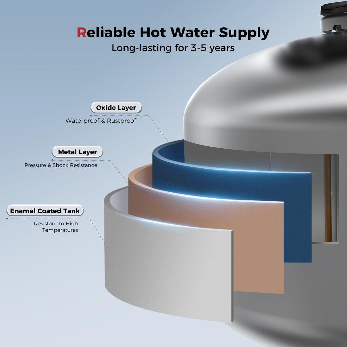 Camplux Electric Mini Tank Water Heater 120V - 1.3 Gallon
