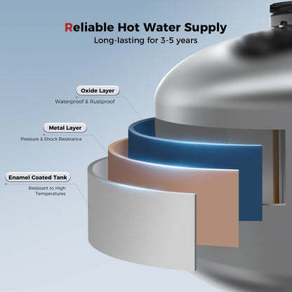 Camplux Electric Mini Tank Water Heater 120V - 1.3 Gallon