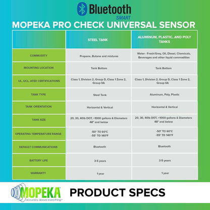 Mopeka® Pro Check Universal for Steel Tanks - M1017023