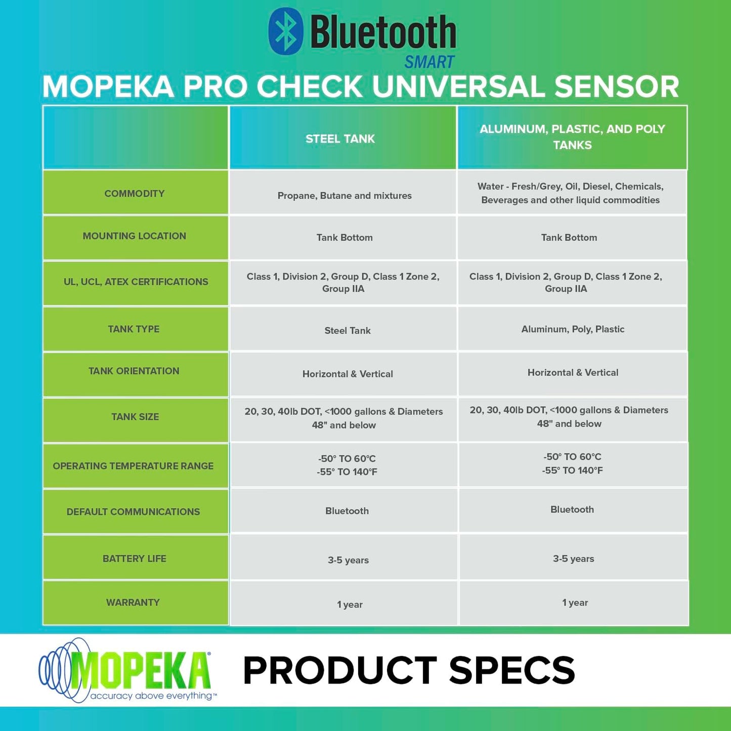 Mopeka® Pro Check Universal for Aluminum, Plastic, and Poly Tanks - M1017024