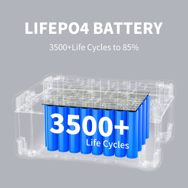 PECRON EB3000-24V 3072Wh Expansion Battery for E2000LFP ONLY