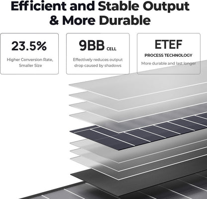 BougeRV 100W 12V 9BB Portable Solar Panel