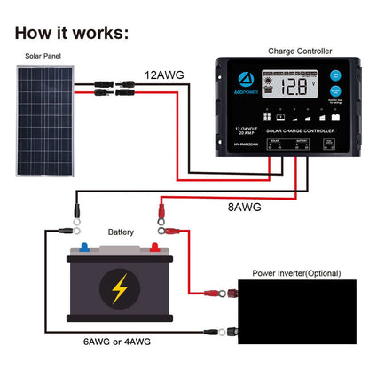 ACOPOWER 12V Polycrystalline Solar RV Kits + MPPT / PWM Charge Controller