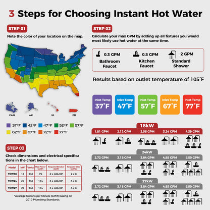 Camplux Residential Tankless Electric Water Heater