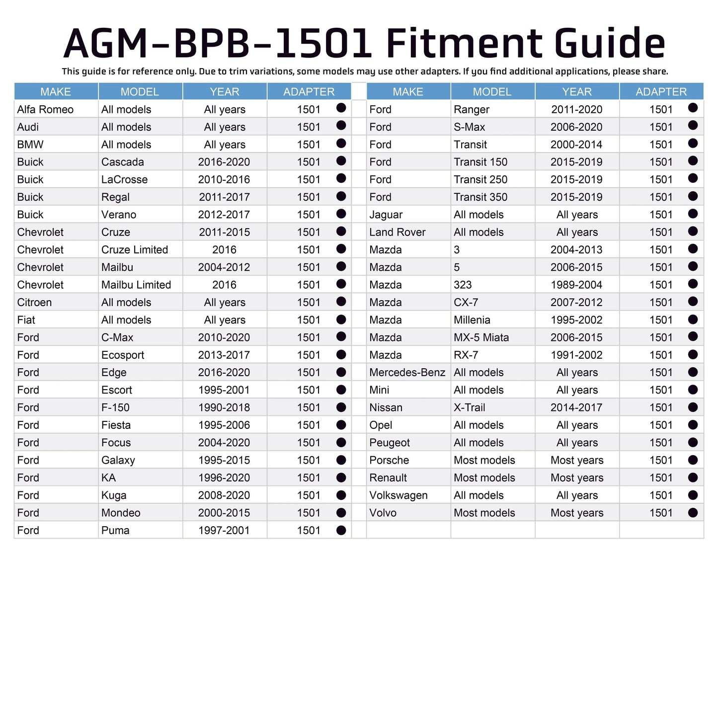 Brake Reservoir Adapter - Alfa Romeo / Audi / Buick / Chevrolet / Fiat / Ford / Jaguar / Land Rover / Mazda / Mercedes / Mini / Nissan / Opel / Peugeot / Porsche / Renault / Volkswagen / Volvo