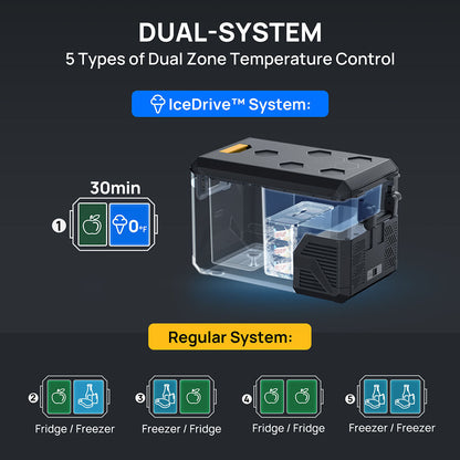 BougeRV ASPEN 30 IceDrive 12V 34 Quart Dual-System Portable Fridge/Freezer