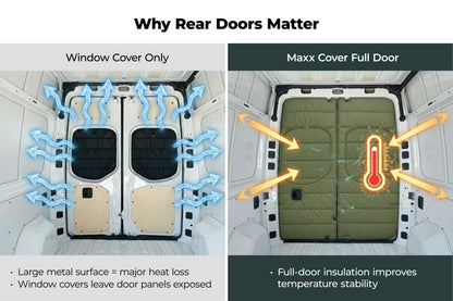 Mercedes Sprinter High Roof (2019+) Maxx Cover Lite