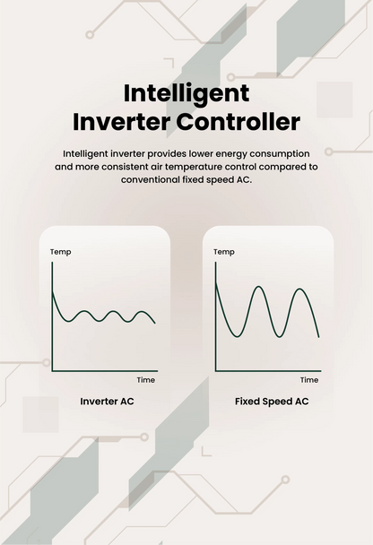 VELIT 2000R | DC-Powered Rooftop Air Conditioner