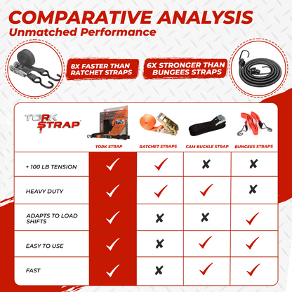 TorkStrap HD750 | 14'x1.5'' Spring Loaded Tie Down Straps - Adapts to Load Shifts - Heavy Duty 2250lbs Max Load - Just Pull Alternative to Ratchet Straps w/Hooks - Secure Motorcycles, Kayaks