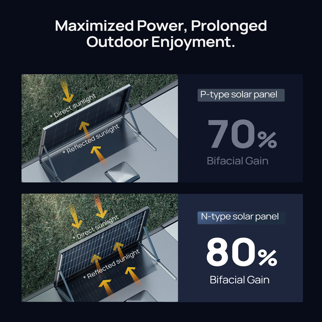 BougeRV 16BB N-Type 12V 200 Watt Bifacial Solar Panel