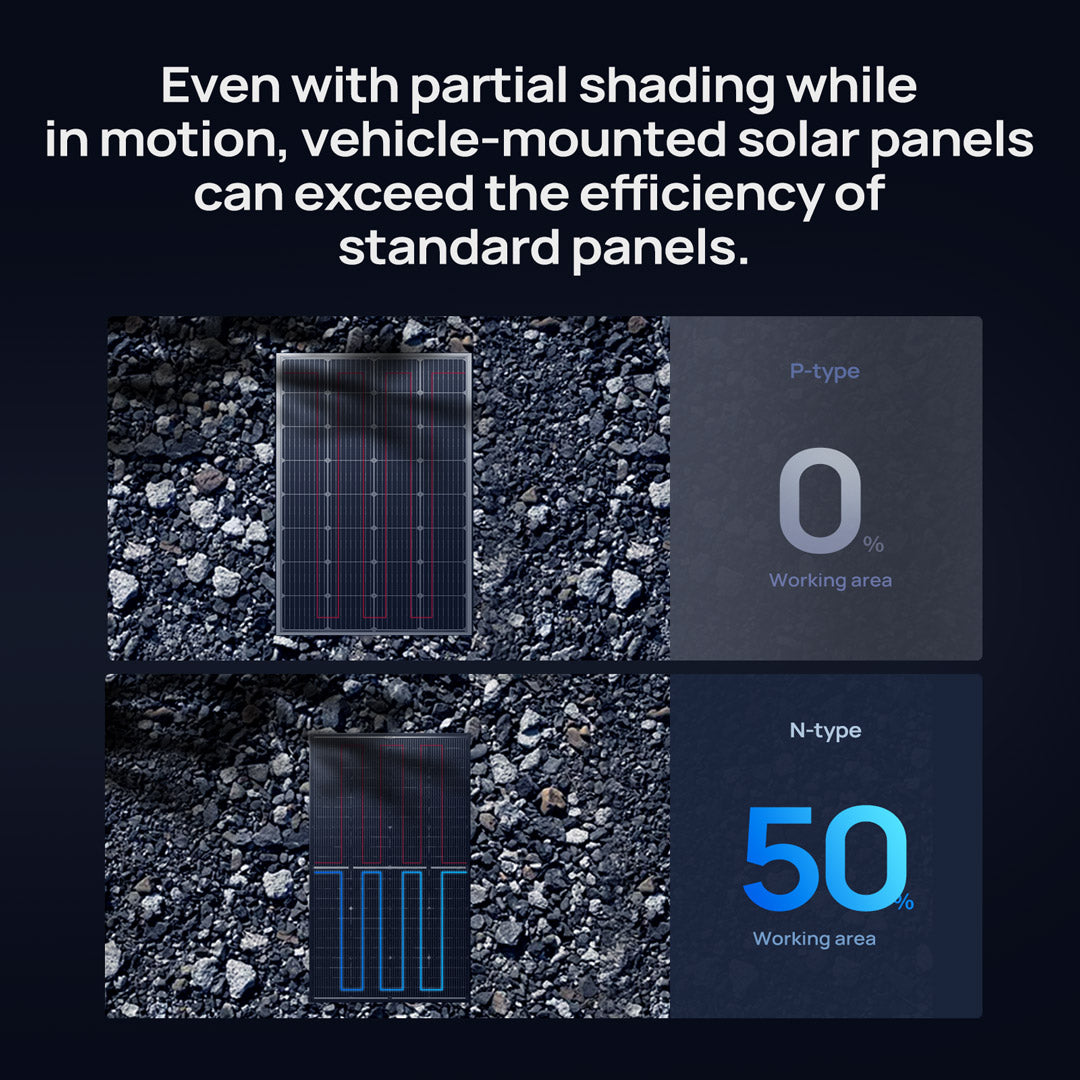 BougeRV 16BB N-Type 12V 200 Watt Bifacial Solar Panel