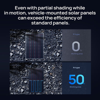 BougeRV 16BB N-Type 12V 200 Watt Bifacial Solar Panel