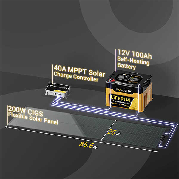 BougeRV Yuma 200W CIGS Thin-film Flexible Solar Panel with Tape