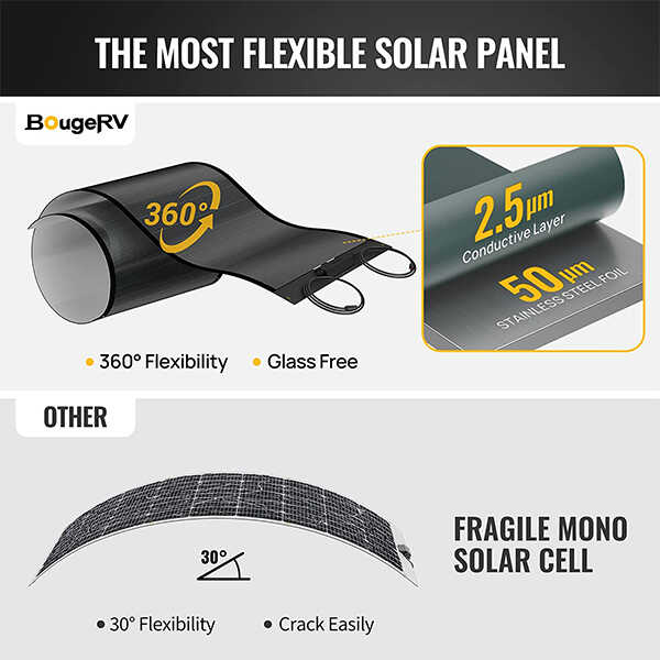 BougeRV Yuma 100W CIGS Thin-film Flexible Solar Panel with Pre-Punched Holes (Compact Version)