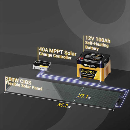 BougeRV Yuma 200W CIGS Thin-film Flexible Solar Panel with Pre-Punched Holes