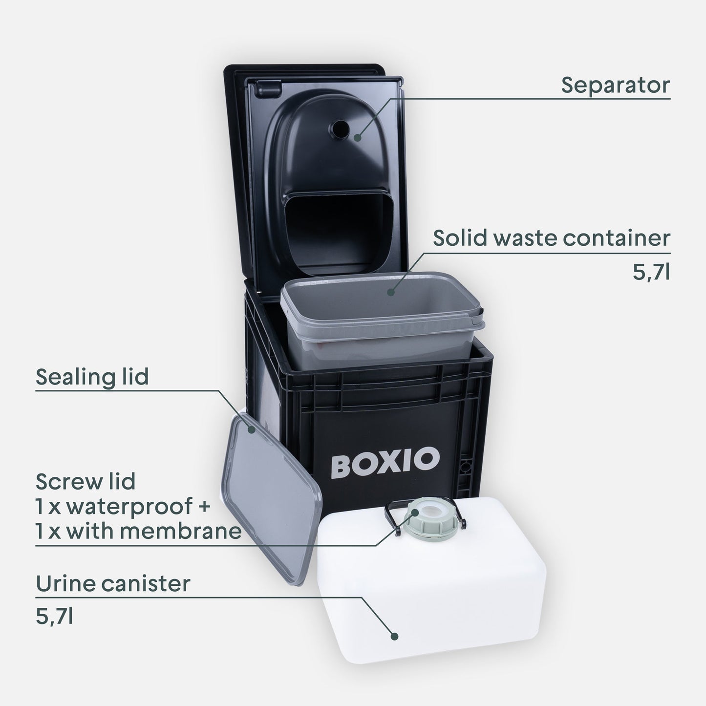 Composting Toilet Starter Kit | BOXIO - TOILET PLUS