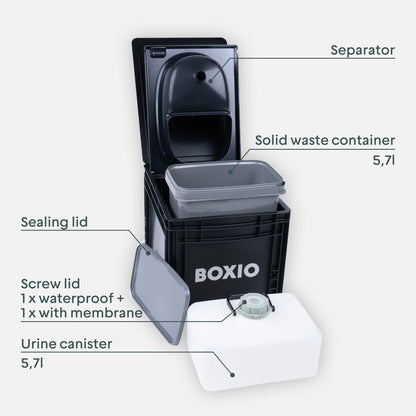 Composting Toilet Starter Kit | BOXIO - TOILET PLUS