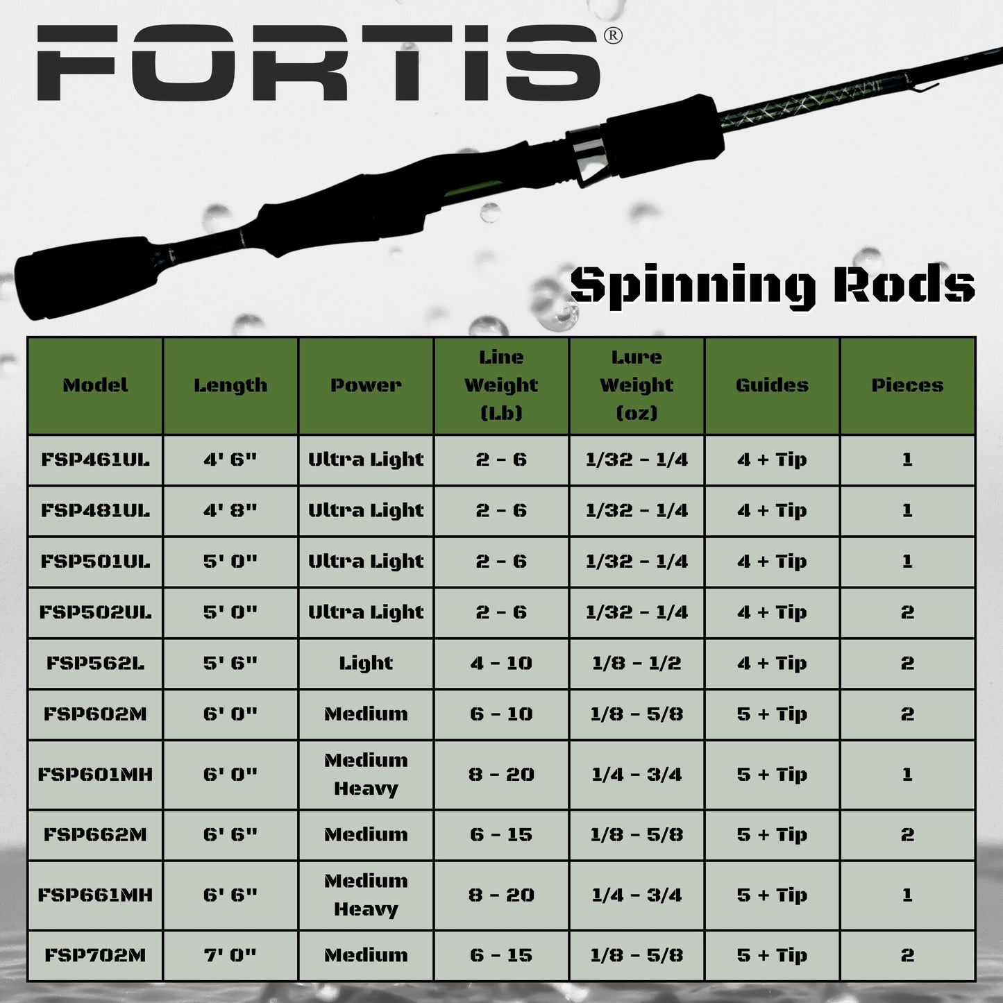 6' Fiberglass/Graphite Spinning Rod, Medium Heavy Action | 1 Piece | FORTIS