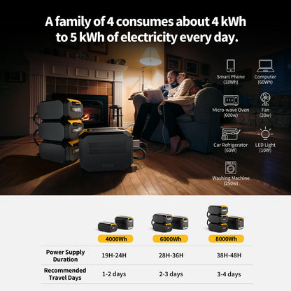 BougeRV ROVER2000 Semi-Solid Extra Battery