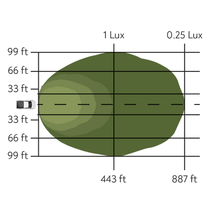 Pathfinder - Surface Mount Pod Pair