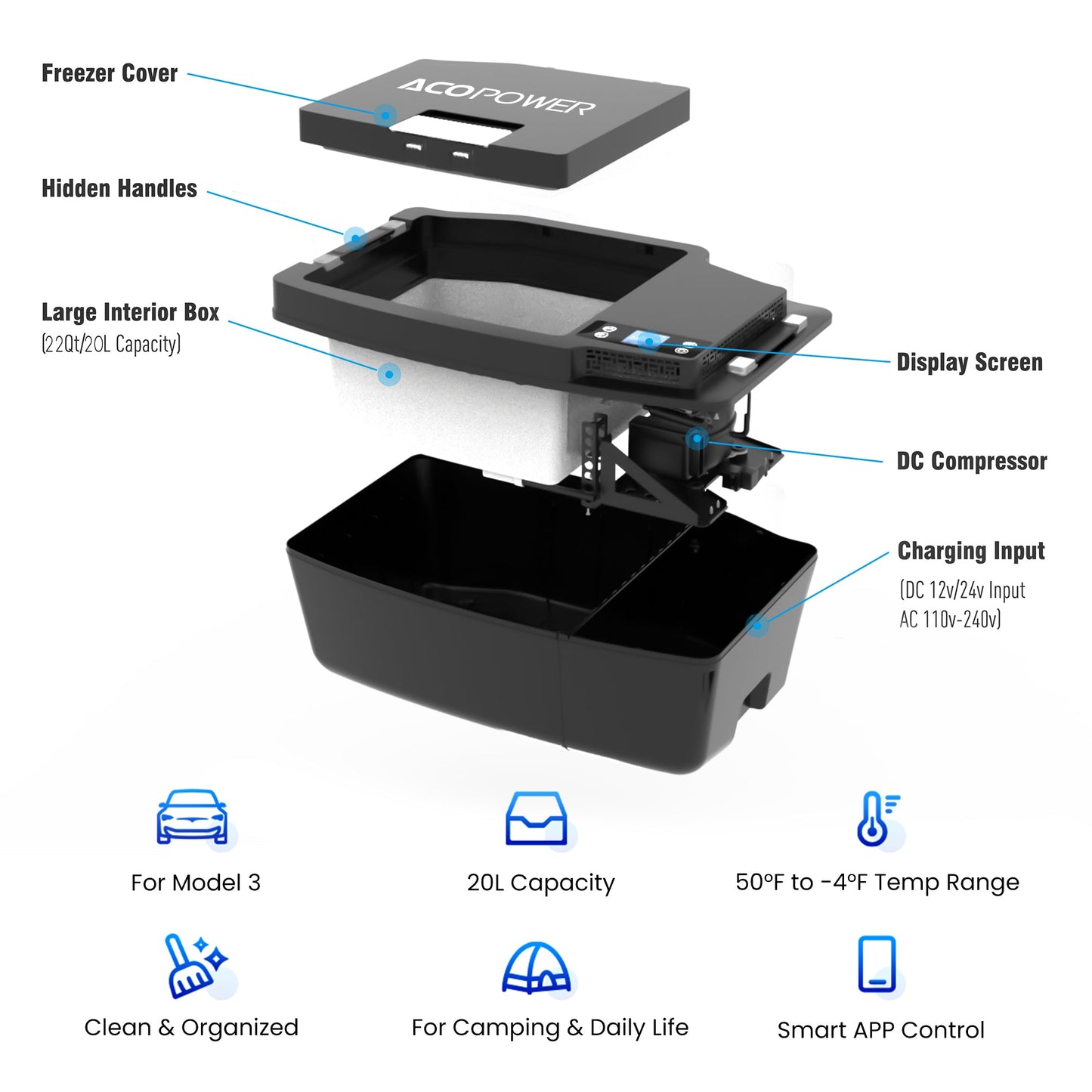 ACOPOWER TesFridge Portable Freezer - Specially Designed for Tesla Model 3, Y, and X