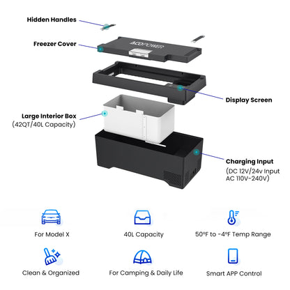 ACOPOWER TesFridge Portable Freezer - Specially Designed for Tesla Model 3, Y, and X