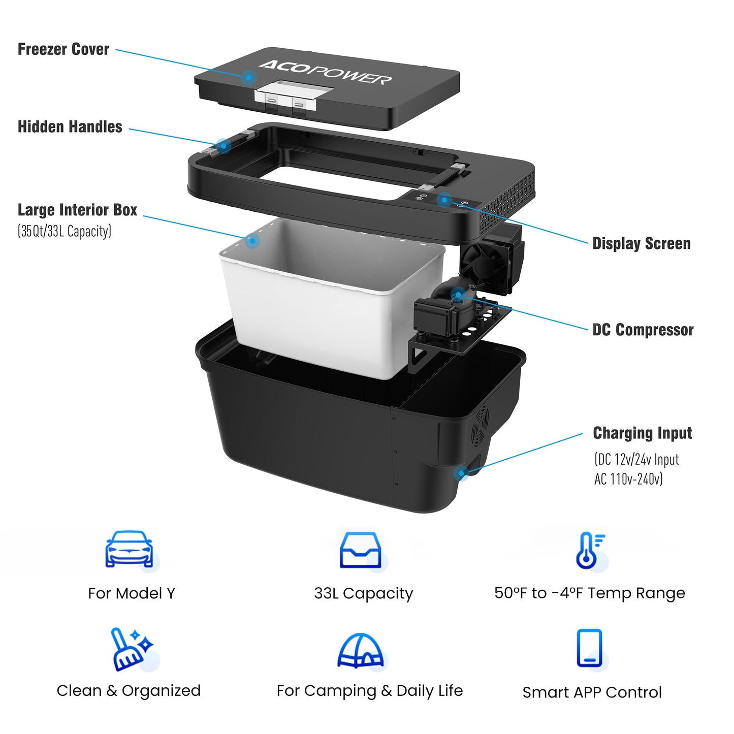 ACOPOWER TesFridge Portable Freezer - Specially Designed for Tesla Model 3, Y, and X