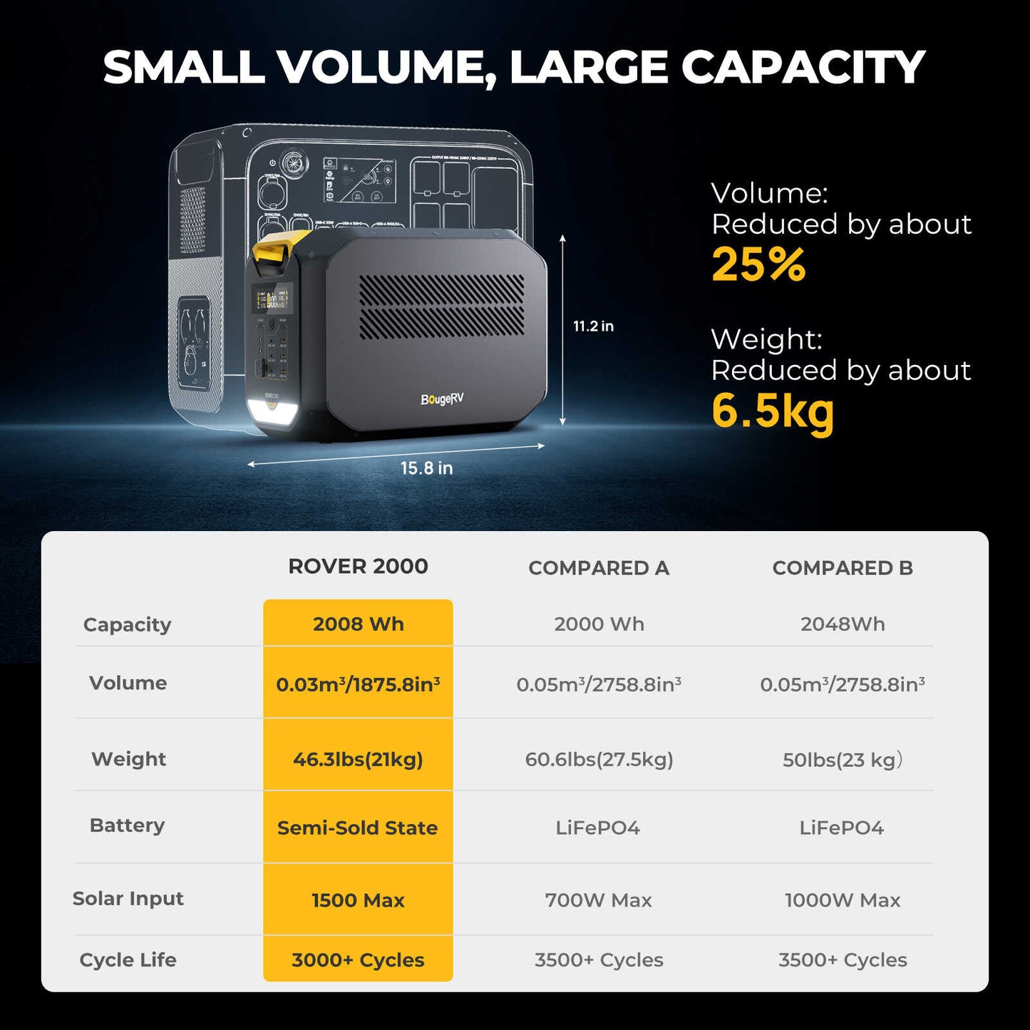 BougeRV ROVER2000 Semi-Solid State Portable Power Station