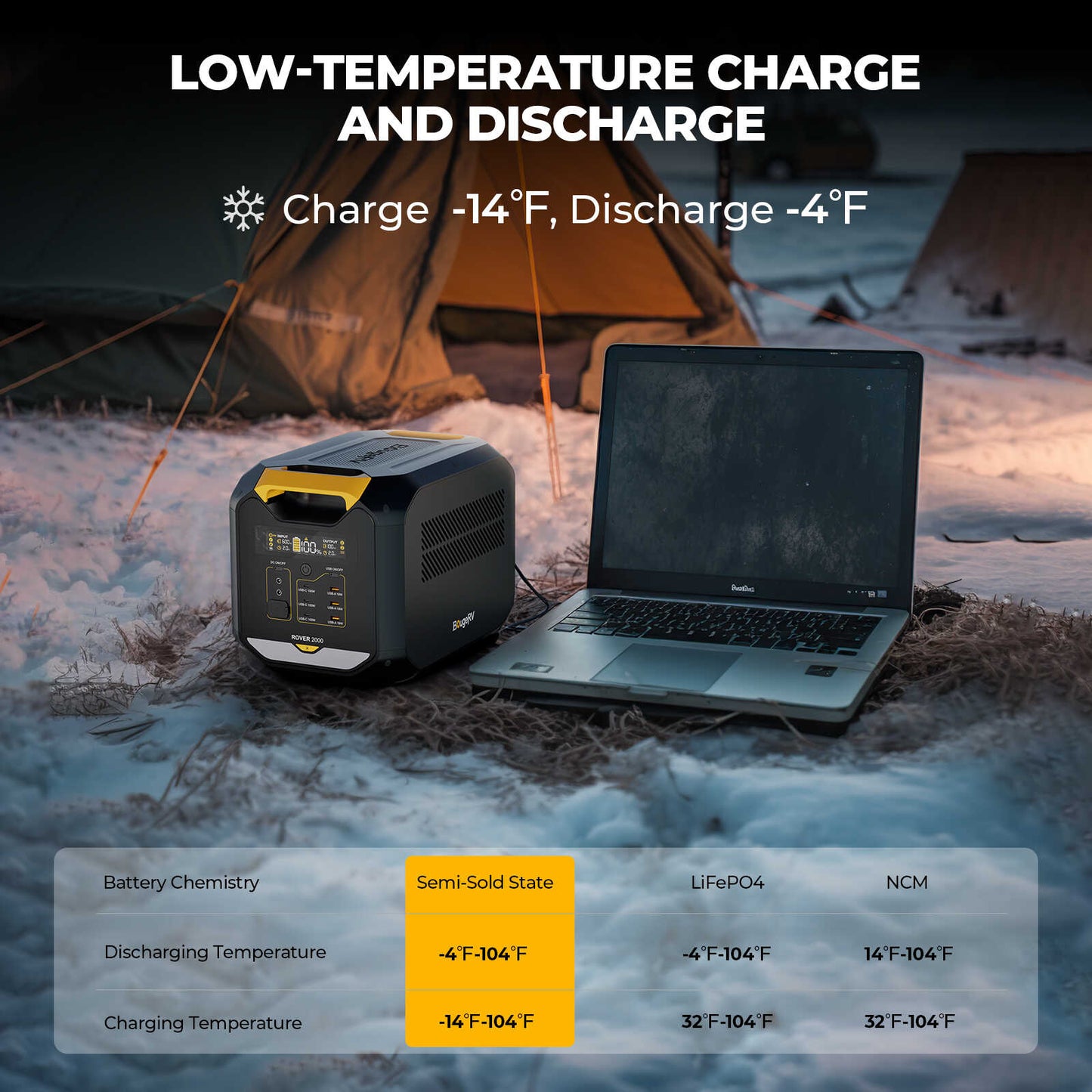 BougeRV ROVER2000 Semi-Solid State Portable Power Station