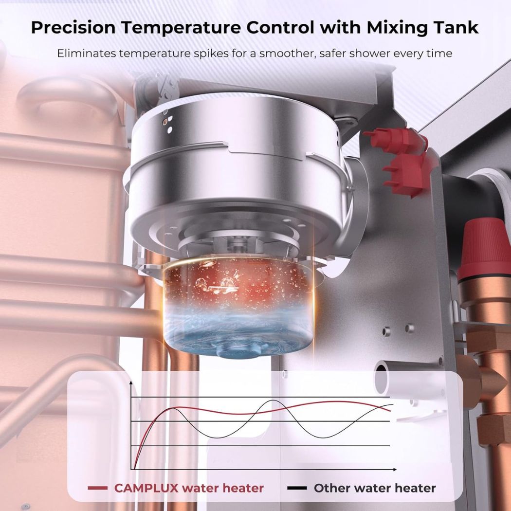 Camplux PRO 65,000 BTU RV Tankless Water Heater 2.64 GPM-White