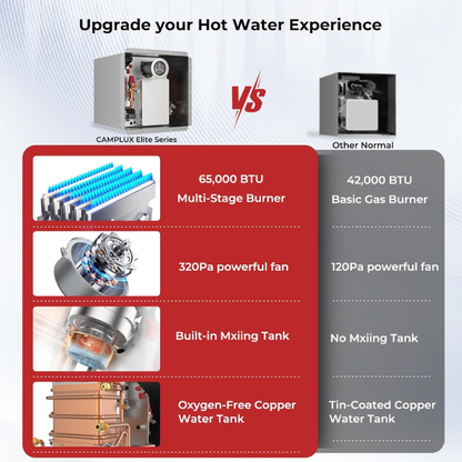 2.64GPM Tankless RV Hot Water Heater PRO With Remote Control