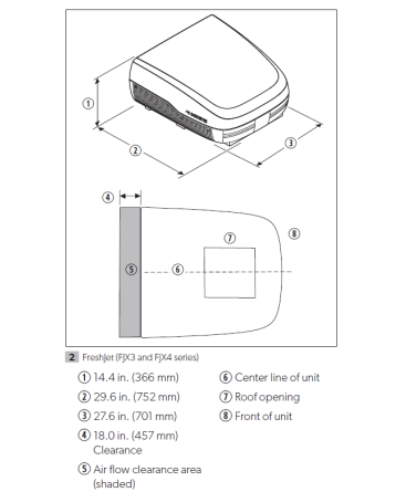 Dometic FreshJet 4 Series - 13.5k BTU Air Conditioner