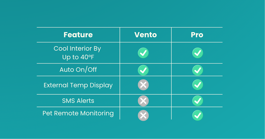 Vento Smart Fan | Portable Car & Campervan Window Ventilation Fan